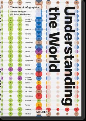 Okładka książki Understanding the World. The Atlas of Infographics