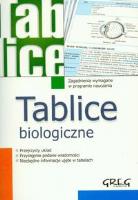 Tablice biologiczne GREG. Autor: Agnieszka Jakubowska, Joanna Fuerst. SmakLiter.pl Okładka książki Tablice biologiczne GREG