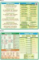 Podkładka edukacyjna. Conditionals, nouns, adjectives, passi. Autor: inny. SmakLiter.pl Okładka książki Podkładka edukacyjna. Conditionals, nouns, adjectives, passi