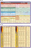 Podkładka edukacyjna.  Das Adjektiv, das Verb, unregelmaßige. Autor: inny. SmakLiter.pl Okładka książki Podkładka edukacyjna.  Das Adjektiv, das Verb, unregelmaßige