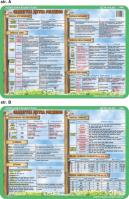 Podkładka edukacyjna  Podział wypowiedzeń, dopełnienia, przy. Autor: inne. SmakLiter.pl Okładka książki Podkładka edukacyjna  Podział wypowiedzeń, dopełnienia, przy