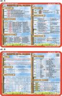 Podkładka edukacyjna  Alfabet, odmiana czasownika, części mo. Autor: inne. SmakLiter.pl Okładka książki Podkładka edukacyjna  Alfabet, odmiana czasownika, części mo