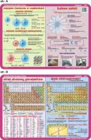 Podkładka edukacyjna.  Układ okresowy pierwiastków, skala el. Autor: inny. SmakLiter.pl Okładka książki Podkładka edukacyjna.  Układ okresowy pierwiastków, skala el
