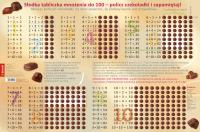 Opakowanie Podkładka Tabliczka mnożenia