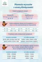 Opakowanie Plansza ortograficzna ''Pisownia wyrazów