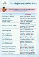 Opakowanie Plansza ortograficzna ''zasady pisowni wielką liter