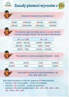 Opakowanie Plansza ortograficzna ''Zasady pisowni wyrazów z C