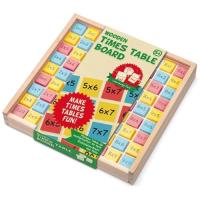Drewniana tabliczka mnożenia - nauka. Wydawca: Tobar. SmakLiter.pl Opakowanie Drewniana tabliczka mnożenia - nauka