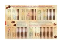 Opakowanie Plansza edukacyjna słodka tabliczka mnożenia