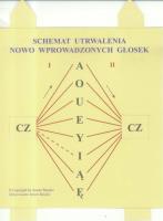 Okładka książki Schemat utrwalania nowo wprowadzonych głosek