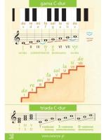 Tablica 1 - Gama C-dur. Wydawca: EUTERPE. SmakLiter.pl Opakowanie Tablica 1 - Gama C-dur