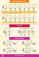 Tablica 4 - Interwały i trójdźwięki. Wydawca: EUTERPE. SmakLiter.pl Opakowanie Tablica 4 - Interwały i trójdźwięki