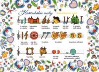 Opakowanie Pocztówka duża - Kaszubskie nuty