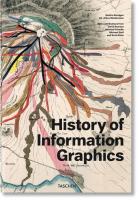 History of Infographics. Autor: Rendgen Sandra. SmakLiter.pl Okładka książki History of Infographics