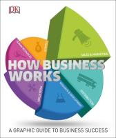 How Business Works. Wydawca: DK. SmakLiter.pl Opakowanie How Business Works