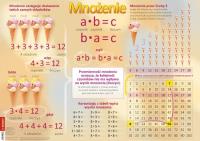 Plansza edukacyjna -Tabliczka mnożenia+ książeczka. Autor: Opracowanie zbiorowe. SmakLiter.pl Okładka książki Plansza edukacyjna -Tabliczka mnożenia+ książeczka