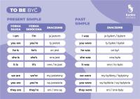 Opakowanie Fiszki do języka angielskiego - To Be 3szt