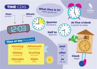 Opakowanie Fiszki do języka angielskiego - Zegar 3szt