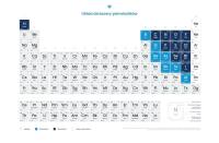Plakat układ okresowy pierwiastków chemicznych. Wydawca: BIOMEDICA. SmakLiter.pl Opakowanie Plakat układ okresowy pierwiastków chemicznych