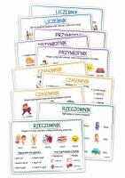 Opakowanie Plansze eukacyjne A4 - Części mowy 10 kart