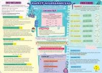 Opakowanie Podkładka na biurko - Kwasy nieorganiczne i wodor.