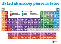 Opakowanie Układ okresowy pierwiastków elektrostatyczny 2szt