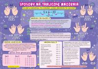 Karta edukacyjna Matematyka sposób na tabliczkę mnożenia. Wydawca: Henry. SmakLiter.pl Opakowanie Karta edukacyjna Matematyka sposób na tabliczkę mnożenia
