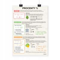 Plakat edukacyjny - Procenty A3. Wydawca: LearnHow. SmakLiter.pl Opakowanie Plakat edukacyjny - Procenty A3