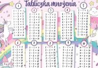 Podkładka na biurko - Tabliczka mnożenia tęcza. Wydawca: Henry. SmakLiter.pl Opakowanie Podkładka na biurko - Tabliczka mnożenia tęcza